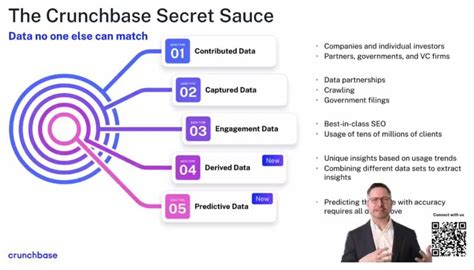 masterclass crunchbase|masterclass linkedin.